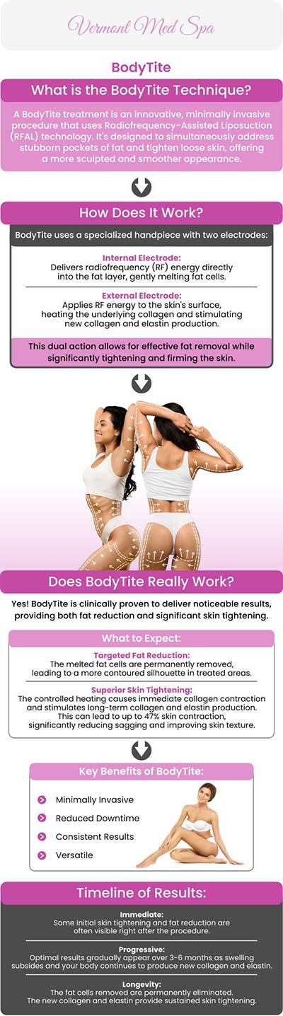 BodyTite™ at Vermont Med Spa, led by Dr. Imad El Asmar, is a minimally invasive body contouring treatment that combines liposuction with radiofrequency energy to tighten skin and remove stubborn fat. Achieve smoother, firmer skin and a more sculpted body with personalized care. For more information, contact us or request an appointment online. We are conveniently located at 1234 N. Vermont Avenue Los Angeles, CA 90029. BodyTite™ at Vermont Med Spa, led by Dr. Imad El Asmar, is a minimally invasive body contouring treatment that combines liposuction with radiofrequency energy to tighten skin and remove stubborn fat. Achieve smoother, firmer skin and a more sculpted body with personalized care. For more information, contact us or request an appointment online. We are conveniently located at 1234 N. Vermont Avenue Los Angeles, CA 90029.