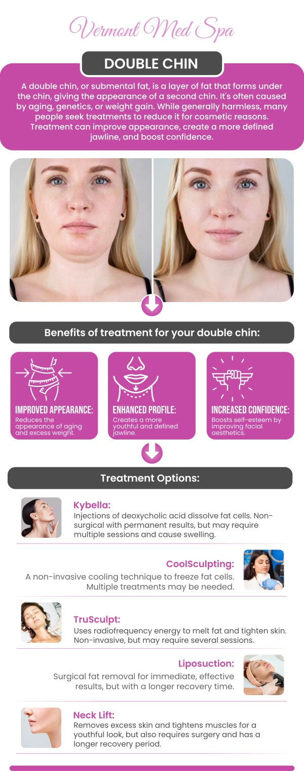 Double chin treatment at Vermont Med Spa targets stubborn fat beneath the chin for a more defined jawline. Our expert team uses advanced, non-surgical techniques for natural-looking results. Trust Vermont Med Spa to enhance your profile and boost your confidence. For more information, contact us or request an online appointment. We are conveniently located at 1234 N. Vermont Avenue, Los Angeles, CA, 90029.