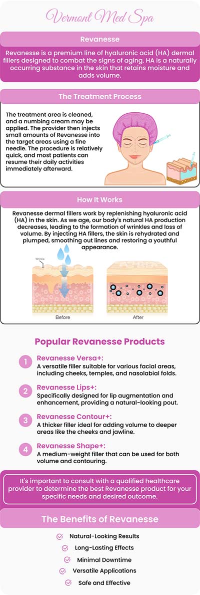 Revanesse fillers are a popular, non-surgical solution for restoring volume and smoothing wrinkles, providing natural-looking, youthful results. At Vermont Med Spa, Dr. Imad El Asmar specializes in the art of facial rejuvenation with Revanesse fillers. Known for their long-lasting effects and minimal downtime, these treatments can enhance facial contours, reduce fine lines, and restore a youthful appearance. For more information, contact us or request an appointment online. We are conveniently located at 1234 N. Vermont Avenue Los Angeles, CA 90029. Revanesse fillers are a popular, non-surgical solution for restoring volume and smoothing wrinkles, providing natural-looking, youthful results. At Vermont Med Spa, Dr. Imad El Asmar specializes in the art of facial rejuvenation with Revanesse fillers. Known for their long-lasting effects and minimal downtime, these treatments can enhance facial contours, reduce fine lines, and restore a youthful appearance. For more information, contact us or request an appointment online. We are conveniently located at 1234 N. Vermont Avenue Los Angeles, CA 90029.
