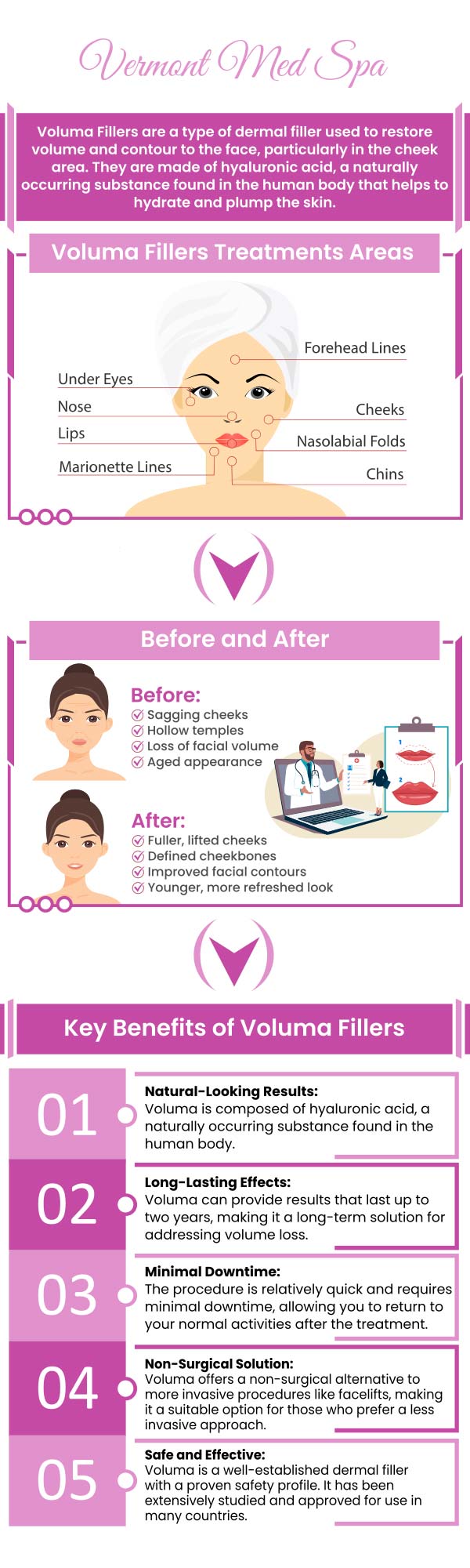 Dermal fillers have become essential tools in modern facial rejuvenation, particularly for restoring lost volume, enhancing contours, and subtly lifting areas that show signs of aging. Among these, Voluma® stands out as a long-lasting, versatile option that can dramatically refresh your midface and lower face with minimal downtime. At Vermont Med Spa in Los Angeles, Dr. Imad El Asmar specialize in Voluma treatments designed to enhance your natural beauty while delivering smooth, balanced results tailored to your unique anatomy. For more information, contact us or request an appointment online. We are conveniently located at 1234 N. Vermont Avenue Los Angeles, CA 90029.