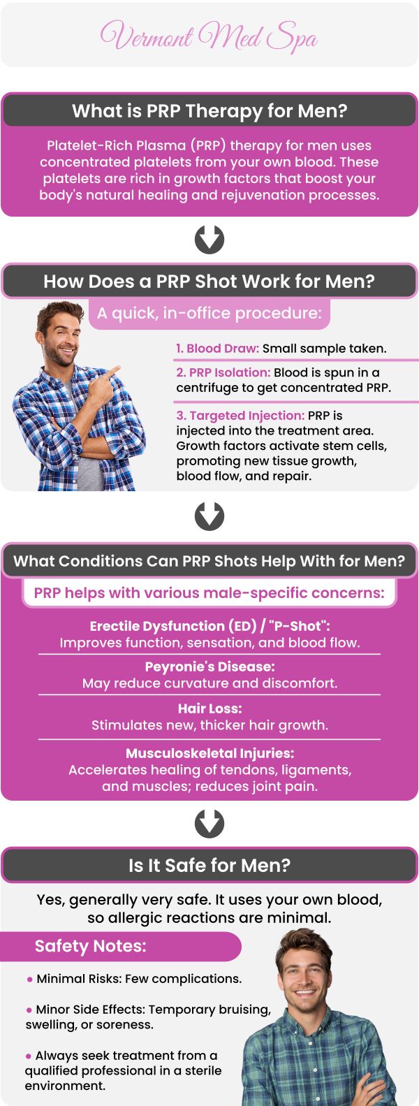 At Vermont Med Spa, Dr. Imad El Asmar offers PRP Shots for Men, a non-surgical treatment that uses your own platelet-rich plasma to enhance intimacy and improve function. The procedure is quick, minimally invasive, and typically requires little downtime, with noticeable results in 2-3 months. For more information, contact us or request an appointment online. We are conveniently located at 1234 N. Vermont Avenue Los Angeles, CA 90029. At Vermont Med Spa, Dr. Imad El Asmar offers PRP Shots for Men, a non-surgical treatment that uses your own platelet-rich plasma to enhance intimacy and improve function. The procedure is quick, minimally invasive, and typically requires little downtime, with noticeable results in 2-3 months. For more information, contact us or request an appointment online. We are conveniently located at 1234 N. Vermont Avenue Los Angeles, CA 90029.