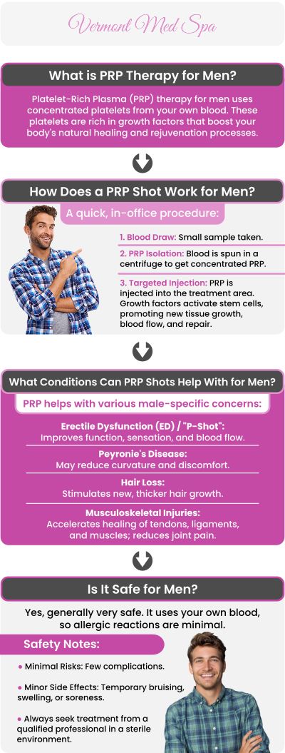 At Vermont Med Spa, Dr. Imad El Asmar offers PRP Shots for Men, a non-surgical treatment that uses your own platelet-rich plasma to enhance intimacy and improve function. The procedure is quick, minimally invasive, and typically requires little downtime, with noticeable results in 2-3 months. For more information, contact us or request an appointment online. We are conveniently located at 1234 N. Vermont Avenue Los Angeles, CA 90029. At Vermont Med Spa, Dr. Imad El Asmar offers PRP Shots for Men, a non-surgical treatment that uses your own platelet-rich plasma to enhance intimacy and improve function. The procedure is quick, minimally invasive, and typically requires little downtime, with noticeable results in 2-3 months. For more information, contact us or request an appointment online. We are conveniently located at 1234 N. Vermont Avenue Los Angeles, CA 90029.
