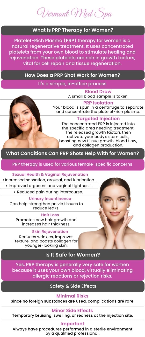 PRP (Platelet-Rich Plasma) therapy for women at Vermont Med Spa, led by Dr. Imad El Asmar, uses your own blood to stimulate healing and rejuvenation. The process concentrates platelets and growth factors to promote natural tissue repair, improve skin texture, and enhance overall wellness, with minimal downtime and gradual results over time. For more information, contact us or request an appointment online. We are conveniently located at 1234 N. Vermont Avenue Los Angeles, CA 90029.