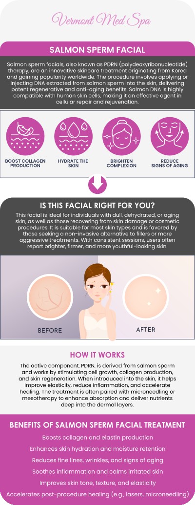 Yes, Salmon DNA treatments are highly effective for comprehensive facial rejuvenation and repairing damaged skin. Clinically known as Polydeoxyribonucleotide (PDRN), this advanced regenerative therapy utilizes DNA molecules that closely mirror human DNA, allowing it to work seamlessly at a cellular level. At Vermont Med Spa in Los Angeles, our board-certified physician, Dr. Imad El Asmar, administers these biocompatible treatments to smooth fine lines, fade acne scars, and deliver a deeply radiant, youthful complexion from the inside out. For more information, contact us or request an appointment online. We are conveniently located at 1234 N. Vermont Avenue Los Angeles, CA 90029.