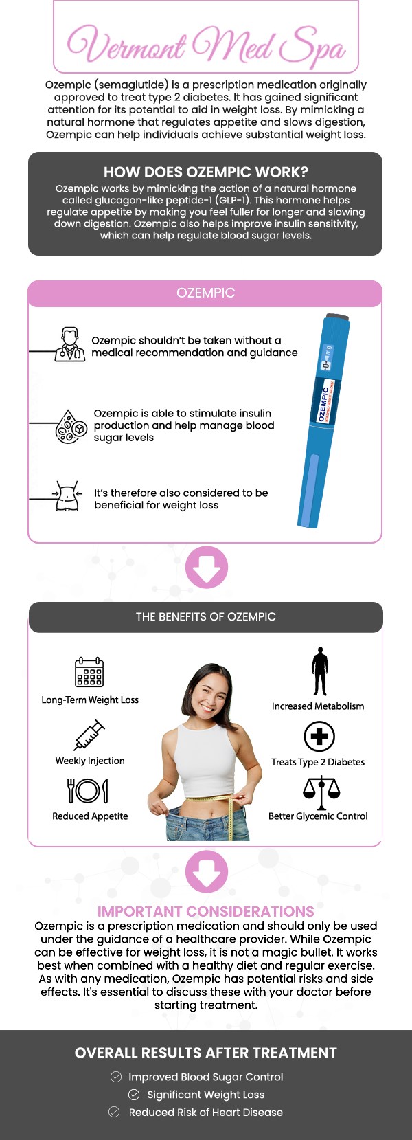While originally designed for glycemic control, Ozempic has become a breakthrough tool in the medical weight loss community. Our team at Vermont Med Spa offers Ozempic as part of our supervised weight management protocols to help patients overcome metabolic plateaus. This once-weekly injection works by slowing gastric emptying and signaling satiety to the brain. We focus on a "whole-patient" approach, combining this medication with personalized lifestyle guidance to help you achieve lasting transformation. For more information, contact us or request an appointment online. We are conveniently located at 1234 N. Vermont Avenue Los Angeles, CA 90029.
