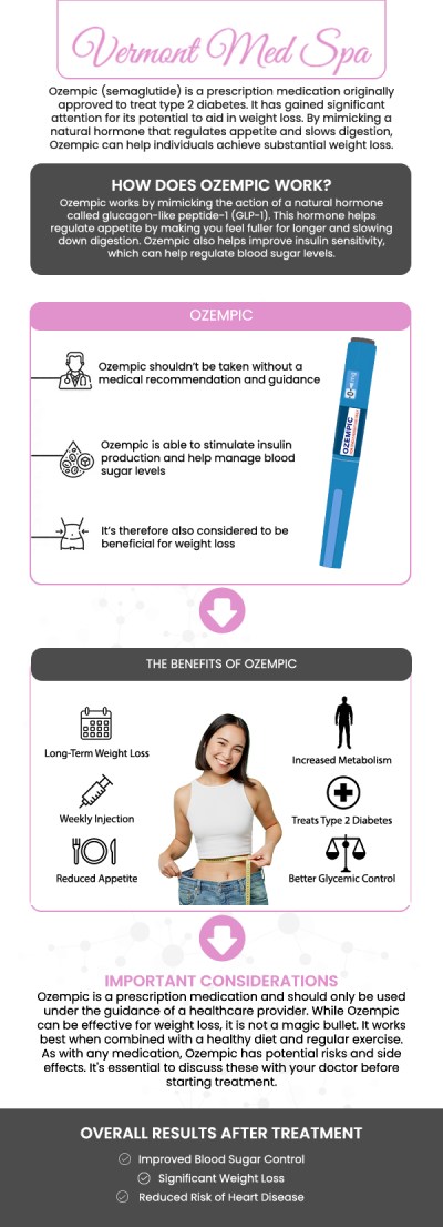 While originally designed for glycemic control, Ozempic has become a breakthrough tool in the medical weight loss community. Our team at Vermont Med Spa offers Ozempic as part of our supervised weight management protocols to help patients overcome metabolic plateaus. This once-weekly injection works by slowing gastric emptying and signaling satiety to the brain. We focus on a "whole-patient" approach, combining this medication with personalized lifestyle guidance to help you achieve lasting transformation. For more information, contact us or request an appointment online. We are conveniently located at 1234 N. Vermont Avenue Los Angeles, CA 90029.