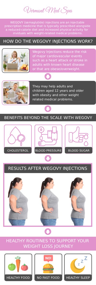 Wegovy is a powerful FDA-approved injectable medication designed specifically for chronic weight management. At Vermont Med Spa, we integrate Wegovy into a comprehensive wellness plan that targets the biological factors of weight gain. By mimicking the GLP-1 hormone, Wegovy helps you feel fuller longer, making it easier to stick to your nutritional goals. Our team provides the oversight and dosage adjustments necessary to ensure your journey is both effective and comfortable. For more information, contact us or request an appointment online. We are conveniently located at 1234 N. Vermont Avenue Los Angeles, CA 90029. Wegovy is a powerful FDA-approved injectable medication designed specifically for chronic weight management. At Vermont Med Spa, we integrate Wegovy into a comprehensive wellness plan that targets the biological factors of weight gain. By mimicking the GLP-1 hormone, Wegovy helps you feel fuller longer, making it easier to stick to your nutritional goals. Our team provides the oversight and dosage adjustments necessary to ensure your journey is both effective and comfortable. For more information, contact us or request an appointment online. We are conveniently located at 1234 N. Vermont Avenue Los Angeles, CA 90029.
